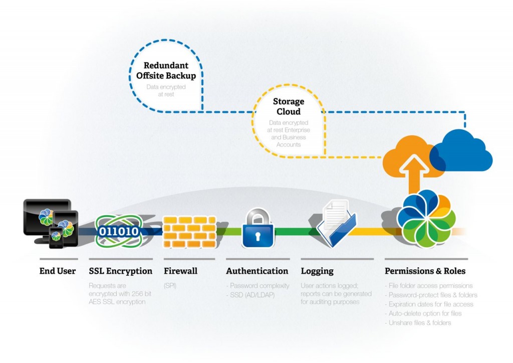 cloud-security-architecture[1]